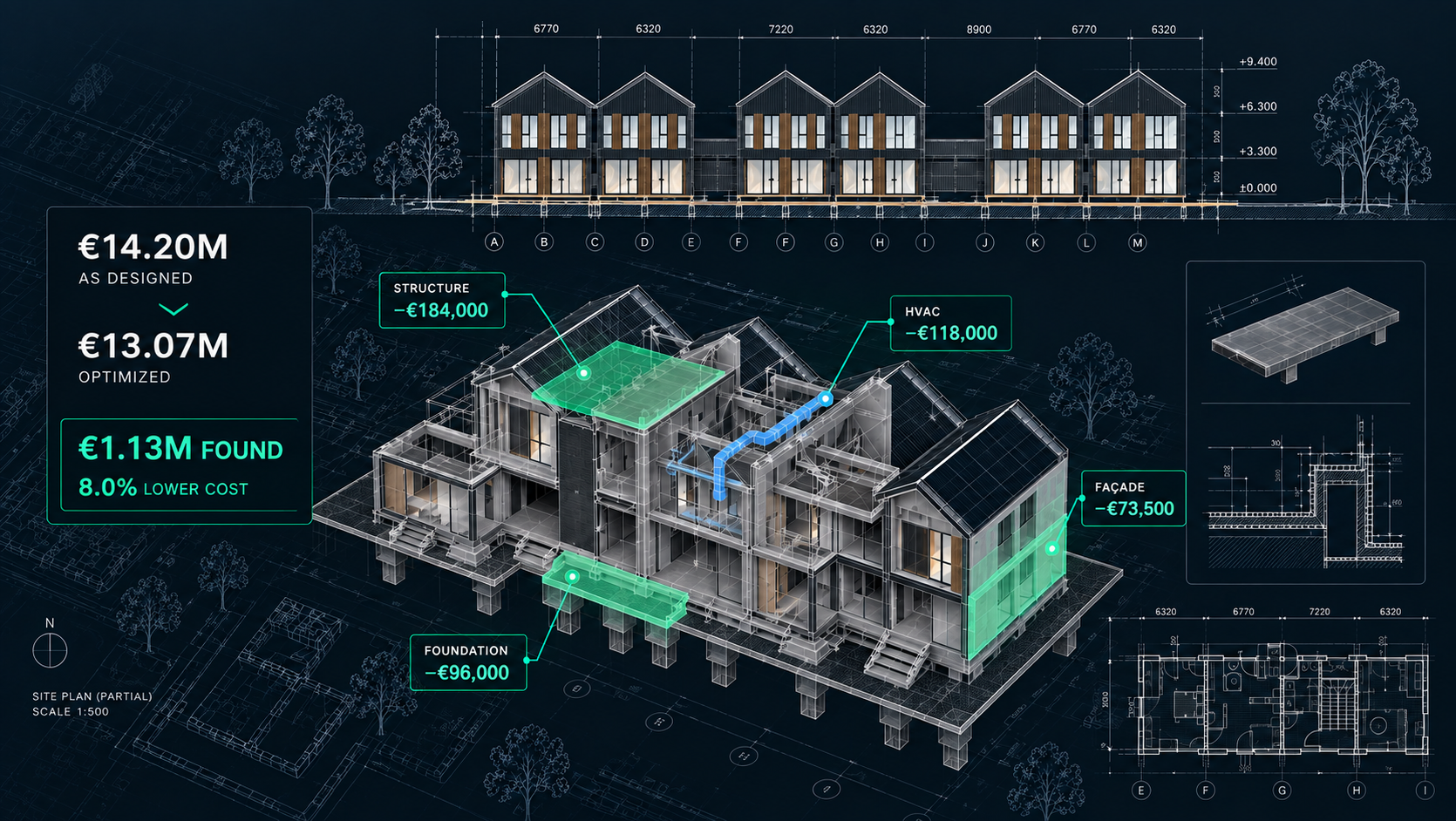 Pareto analysis of a multi-storey technical project with identified structural, foundation, façade, and HVAC savings